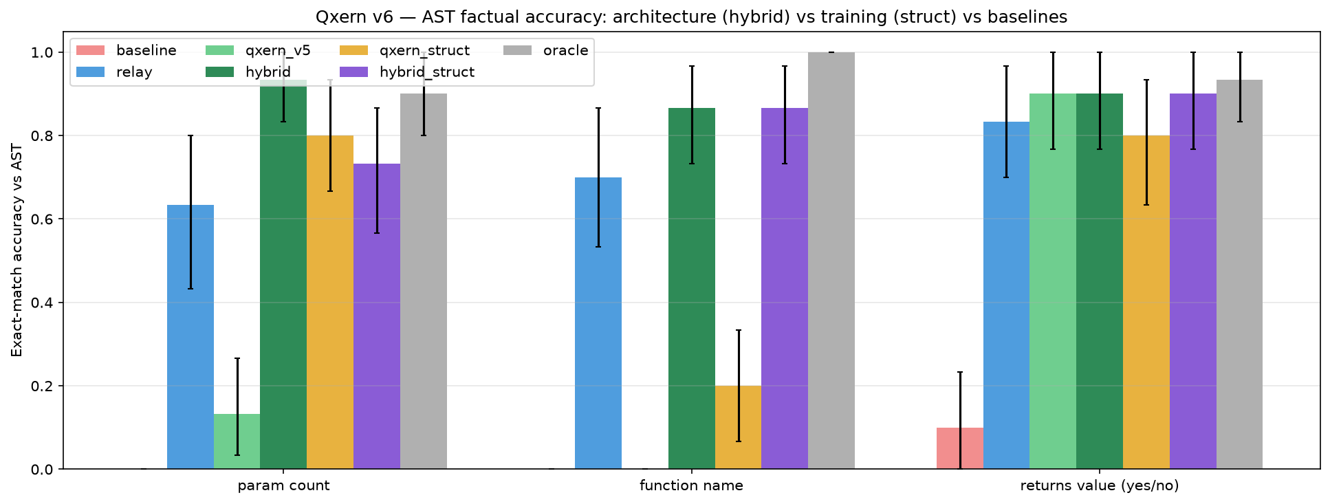 AST factual accuracy per system